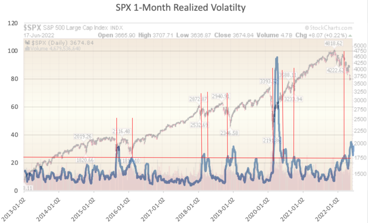 btc realized volatility vs s&p 500