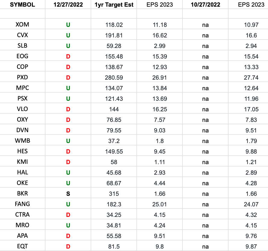 Energy Earnings Estimates/Revisions