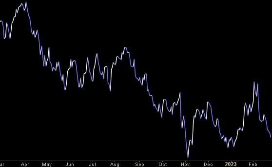 Hedge Fund Trade Tip (PIN) – Position Idea Notification