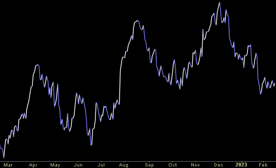 Hedge Fund Trade Tip (PIN) – Position Idea Notification