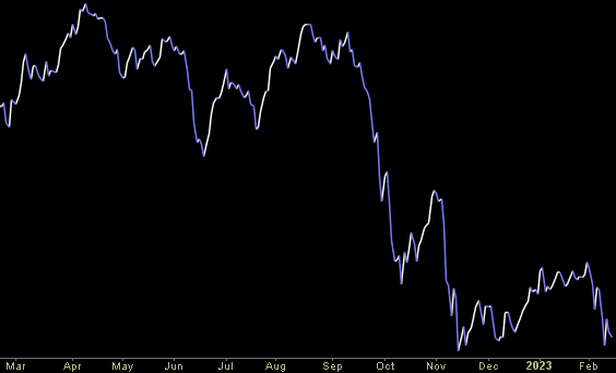 Hedge Fund Trade Tip (PIN) – Position Idea Notification