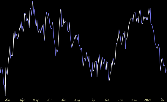 Hedge Fund Trade Tip (PIN) – Position Idea Notification