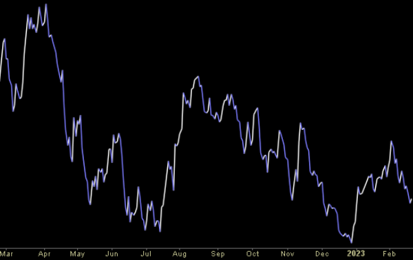 Hedge Fund Trade Tip (PIN) – Position Idea Notification