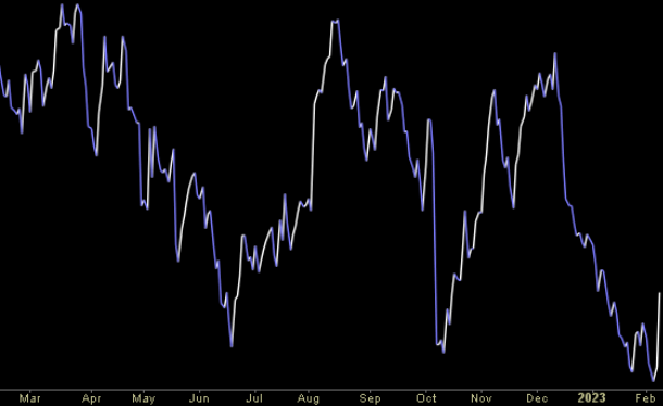 Hedge Fund Trade Tip (PCN) – Position Completion Notification