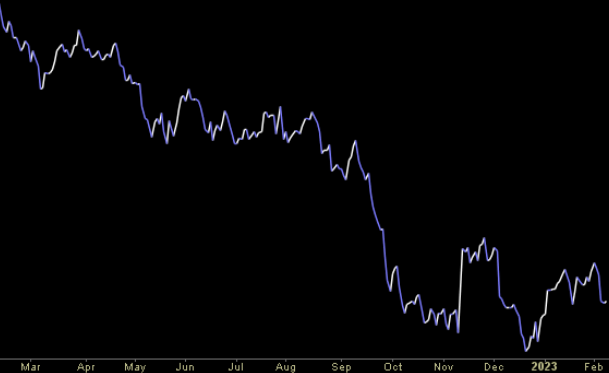 Hedge Fund Trade Tip (PIN) – Position Idea Notification