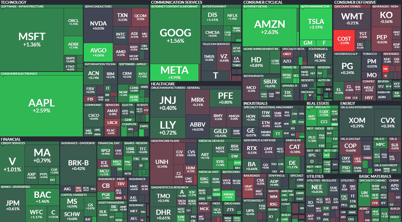 Where is money flowing today? – Hedge Fund Tips