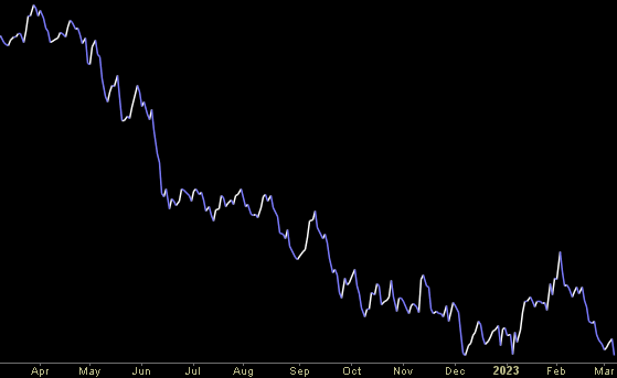 Hedge Fund Trade Tip (PIN) – Position Idea Notification