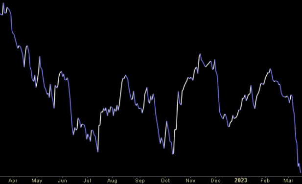 Hedge Fund Trade Tip (PIN) – Position Idea Notification