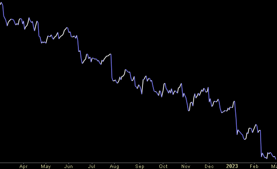 Hedge Fund Trade Tip (PIN) – Position Idea Notification