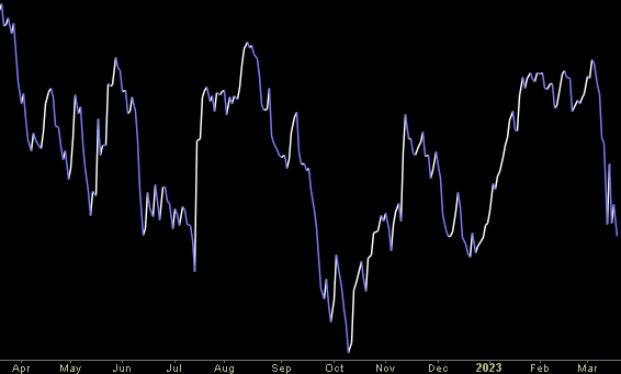 Hedge Fund Trade Tip (PIN) – Position Idea Notification