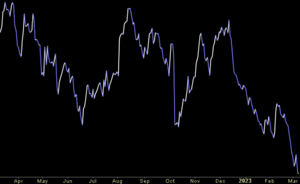 Hedge Fund Trade Tip (PIN) – Position Idea Notification