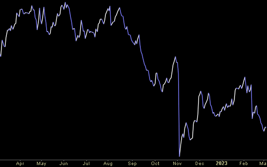 Hedge Fund Trade Tip (PIN) – Position Idea Notification