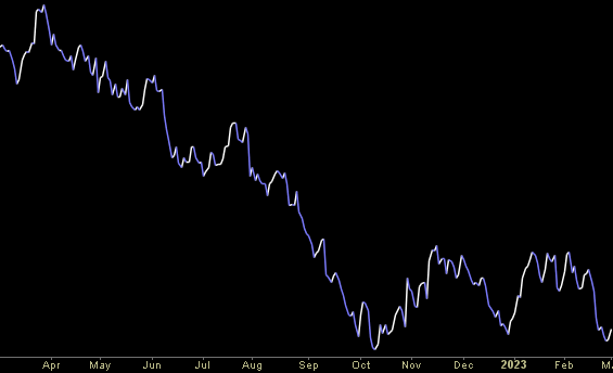 Hedge Fund Trade Tip (PIN) – Position Idea Notification