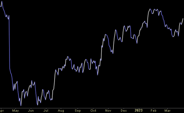 Hedge Fund Trade Tip (PCN) – Position Completion Notification