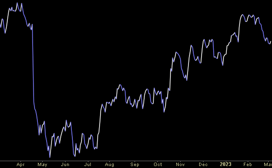 Hedge Fund Trade Tip (PIN) – Position Idea Notification