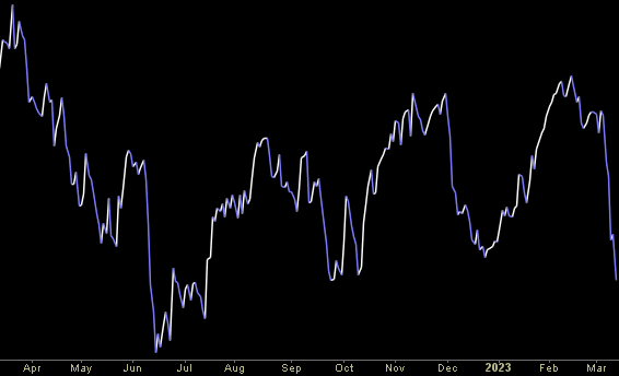 Hedge Fund Trade Tip (PIN) – Position Idea Notification