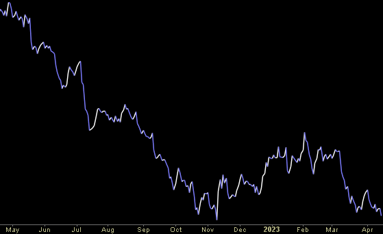 Hedge Fund Trade Tip (PIN) – Position Idea Notification