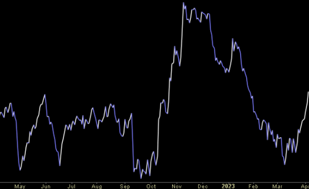 Hedge Fund Trade Tip (PCN) – Position Completion Notification