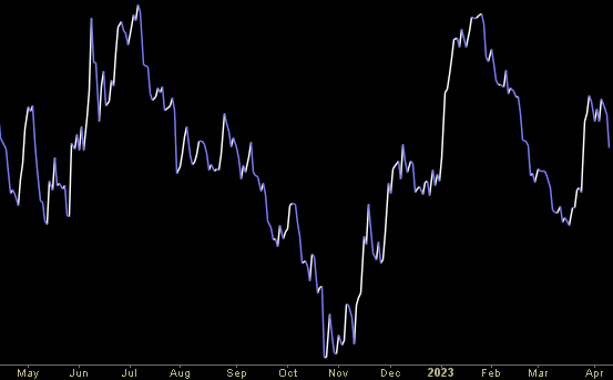 Hedge Fund Trade Tip (PIN) – Position Idea Notification