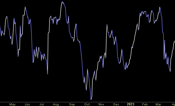 Hedge Fund Tips (PCN) – Position Completion Notification