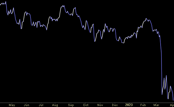 Hedge Fund Trade Tip (PIN) – Position Idea Notification