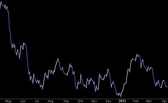 Hedge Fund Trade Tip (PIN) – Position Idea Notification