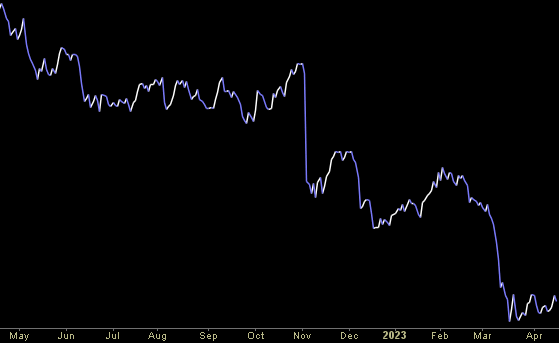 Hedge Fund Trade Tip (PIN) – Position Idea Notification