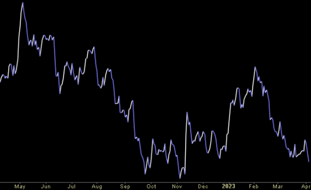 Hedge Fund Trade Tip (PIN) – Position Idea Notification