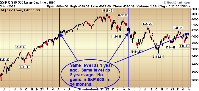 “Stuck in the Middle with You” Stock Market (and Sentiment Results)…