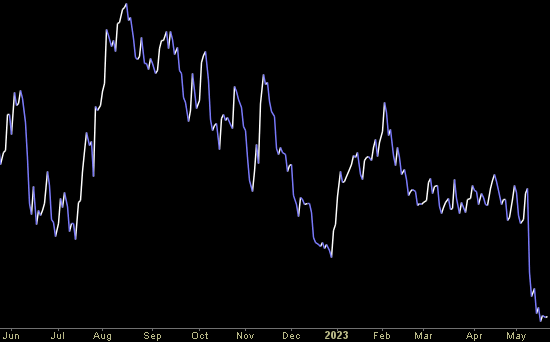 Hedge Fund Trade Tip (PIN) – Position Idea Notification