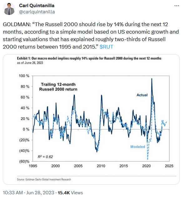 Statistics (2023): 20 Important Facts and Trends