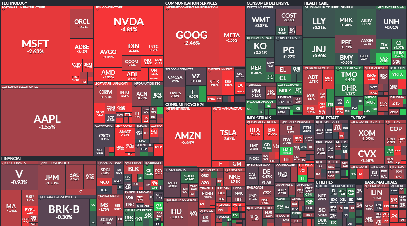 Where is money flowing today? – Hedge Fund Tips