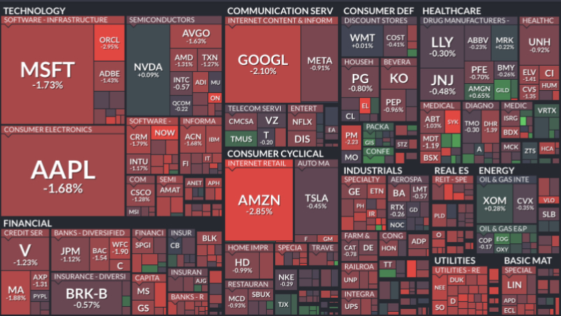 Where is money flowing today?