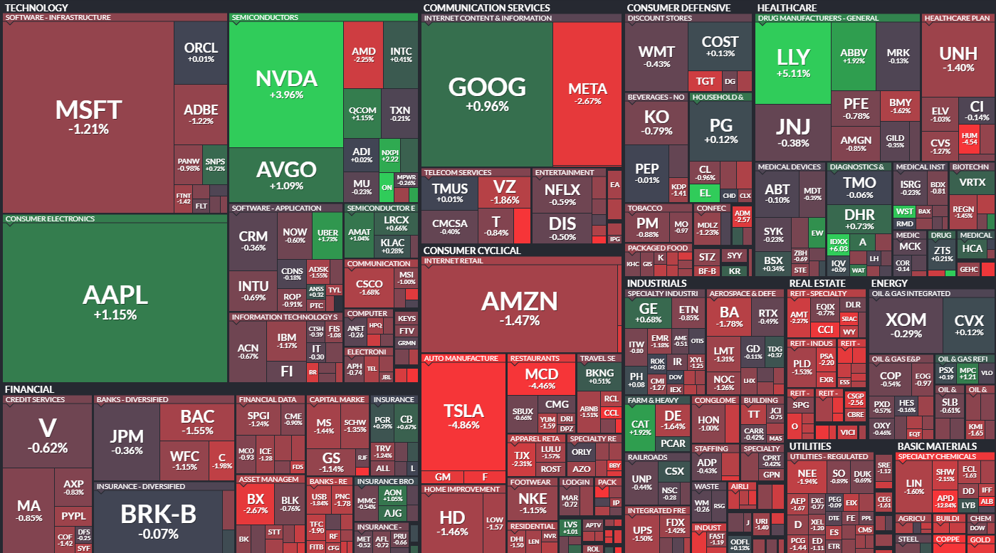 Where is money flowing today? – Hedge Fund Tips