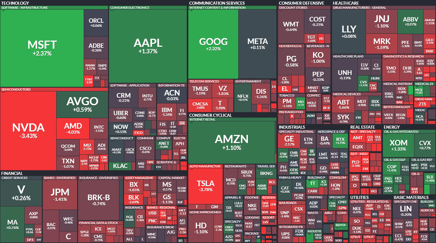 Where is money flowing today? – Hedge Fund Tips