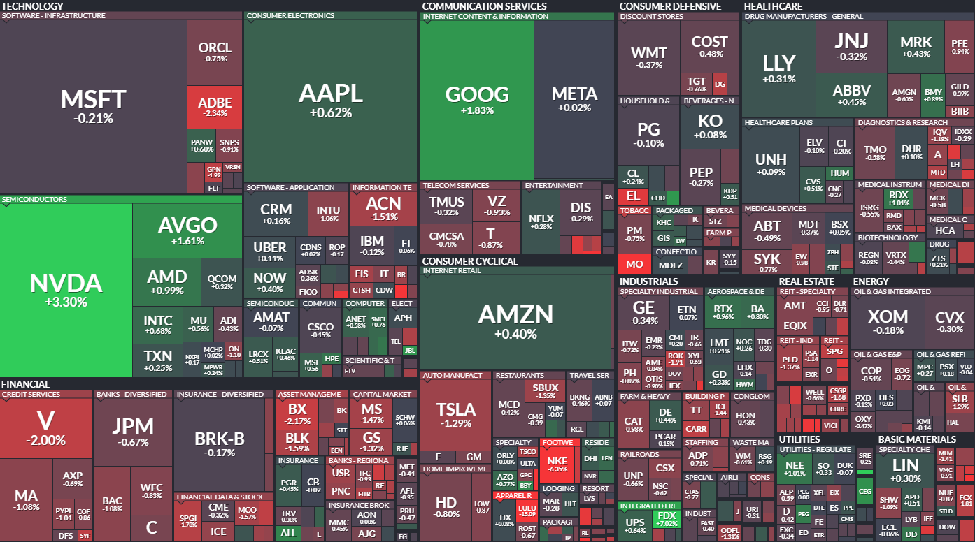 Where is money flowing today? – Hedge Fund Tips