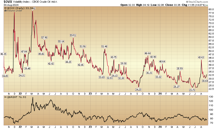 Indicator of the Day (video): Volatility Index – CBOE Crude Oil