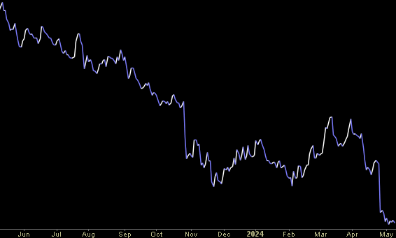 Hedge Fund Trade Tip (PIN) – Position Idea Notification