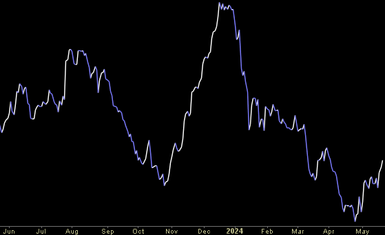 Hedge Fund Tips (PCN) – Position Completion Notification