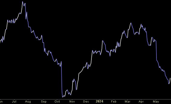 Hedge Fund Tips (PCN) – Position Completion Notification