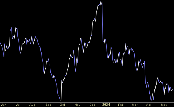 Hedge Fund Trade Tip (PIN) – Position Idea Notification