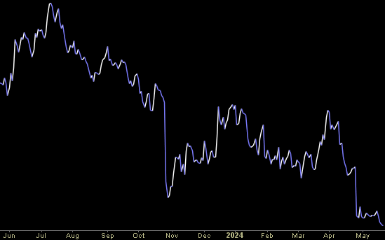 Hedge Fund Trade Tip (PIN) – Position Idea Notification