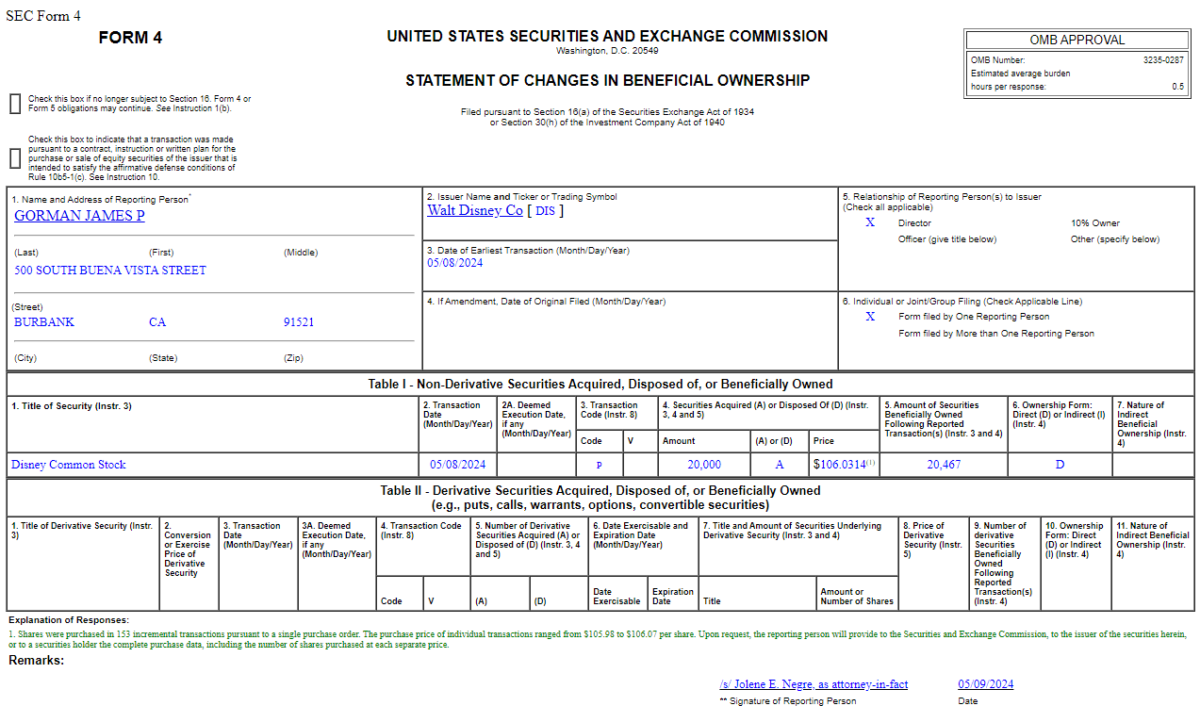 Insider Buying in The Walt Disney Company (DIS)