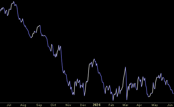 Hedge Fund Trade Tip (PIN) – Position Idea Notification