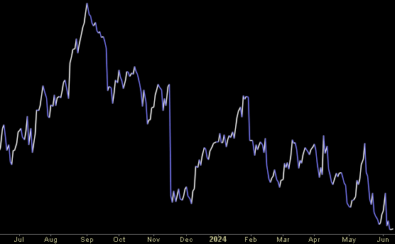 Hedge Fund Trade Tip (PIN) – Position Idea Notification