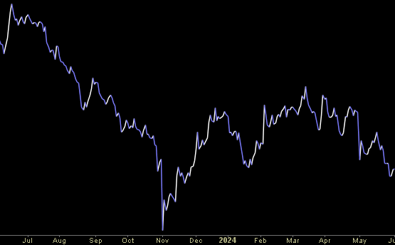 Hedge Fund Trade Tip (PIN) – Position Idea Notification