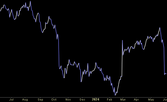 Hedge Fund Trade Tip (PIN) – Position Idea Notification