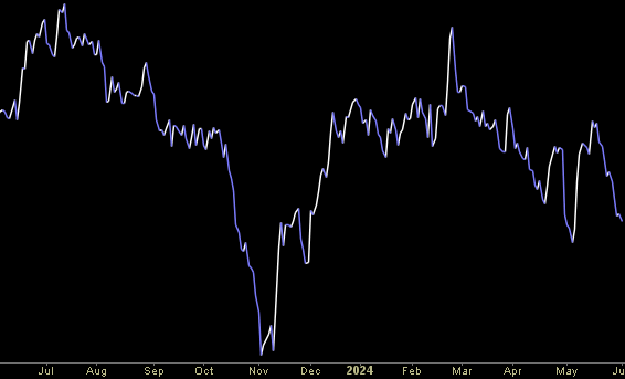 Hedge Fund Trade Tip (PIN) – Position Idea Notification