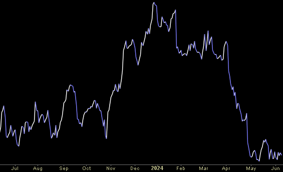 Hedge Fund Trade Tip (PIN) – Position Idea Notification