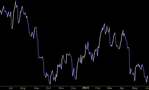 Hedge Fund Trade Tip (PIN) – Position Idea Notification